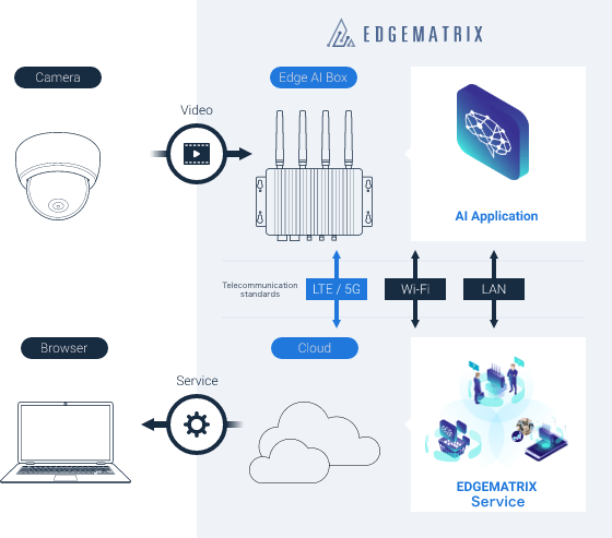 Business Edgematrix株式会社